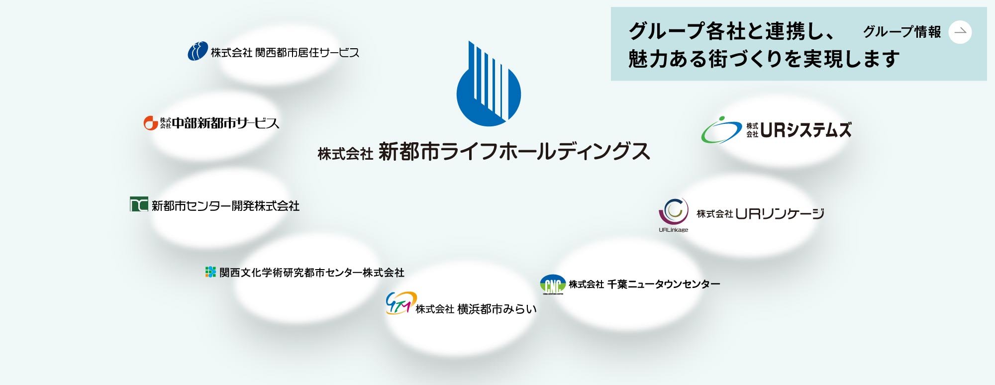 グループ各社と連携し、魅力ある街づくりを実現します| グループ情報